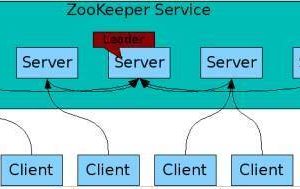 ZooKeeperֲʽϵͳЭ v3.7.0HadoopʽĿ+ԴͷֲʽϵͳĿɿЭϵͳ